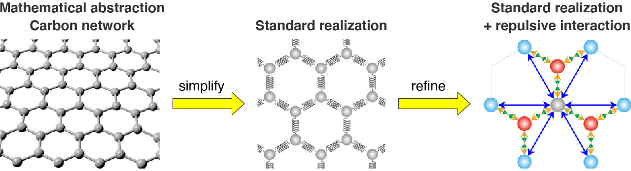 Research｜Yoshikazu Ito lab, University of Tsukuba