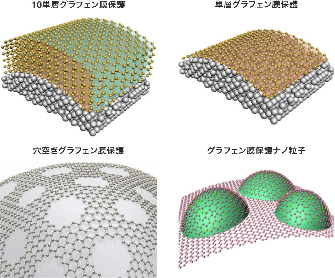 研究内容｜筑波大学数理物質系 伊藤研究室