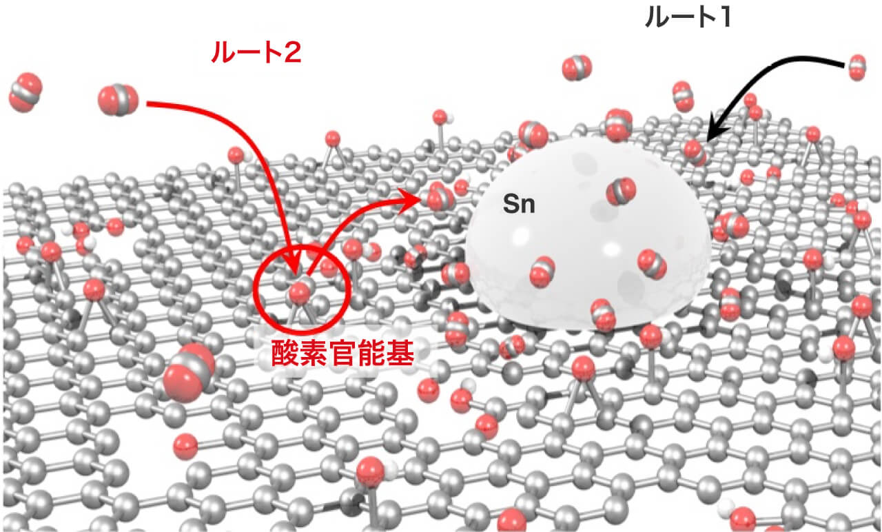 研究内容｜筑波大学数理物質系 伊藤研究室