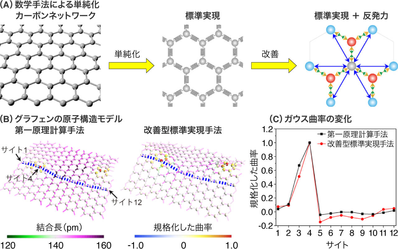 研究内容｜筑波大学数理物質系 伊藤研究室