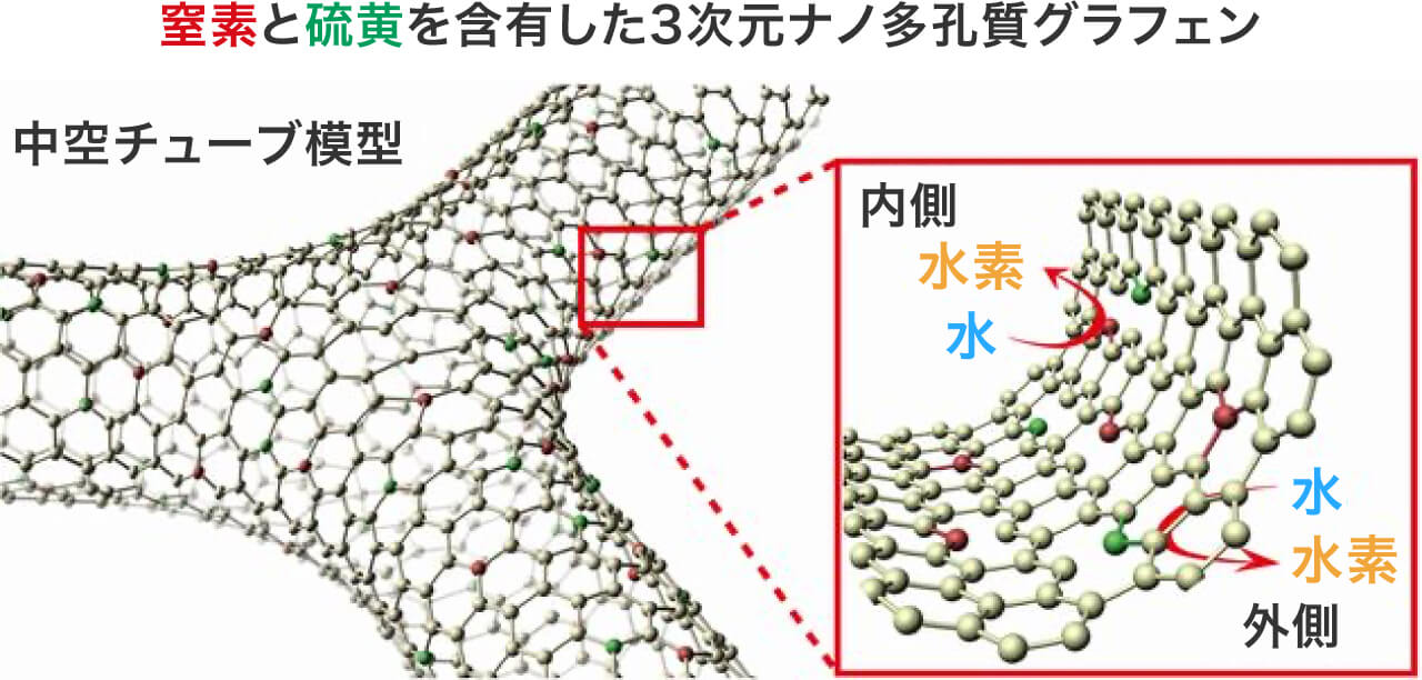 研究内容｜筑波大学数理物質系 伊藤研究室