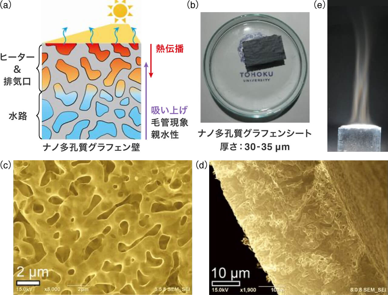 研究内容｜筑波大学数理物質系 伊藤研究室