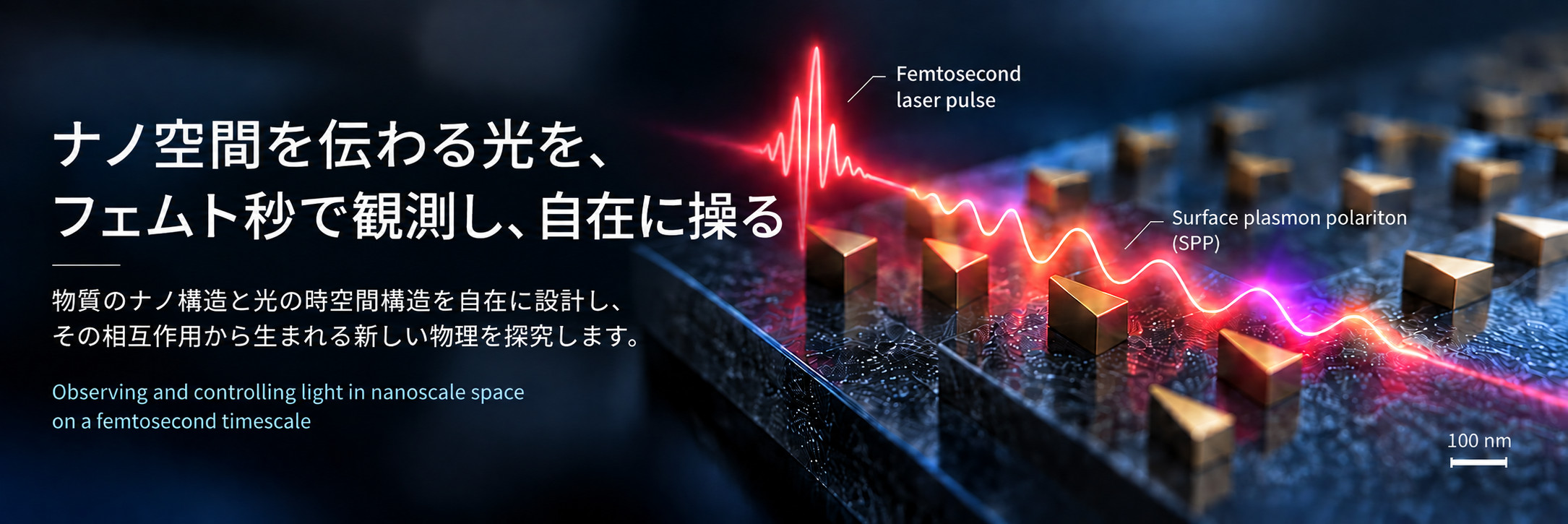 ナノ空間を伝わる光を、フェムト秒で観測し、自在に操る。物質のナノ構造と光の時空間構造を自在に設計し、その相互作用から生まれる新しい物理を探究します。