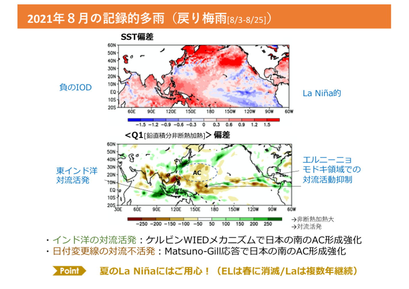 2021年8月の記録的降水について | 筑波大学 生命環境系 気候学・気象学