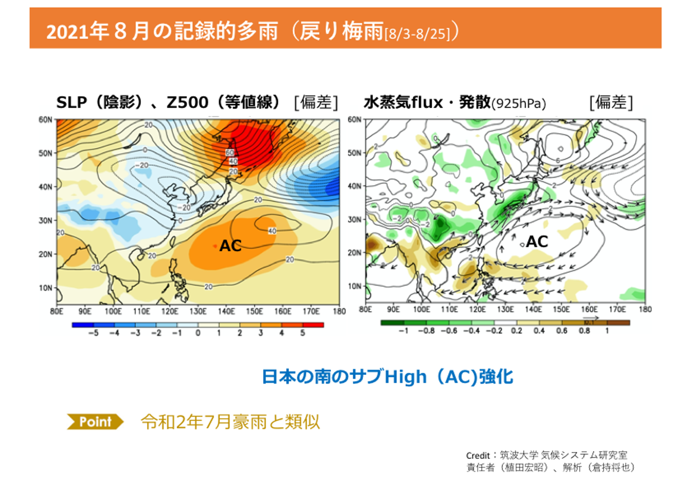 2021年8月の記録的降水について 筑波大学 生命環境系 気候学 気象学分野 教授植田 宏昭 研究室