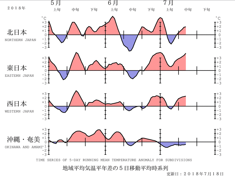 2018年 平成30年 の天候について その１ 筑波大学 生命環境系 気候学 気象学分野 教授植田 宏昭 研究室