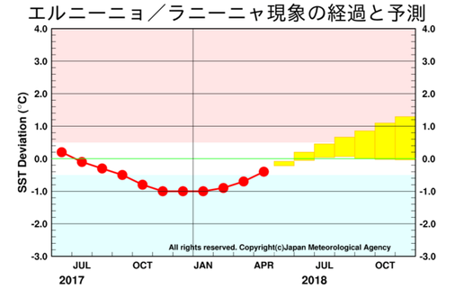 スクリーンショット 2018-07-19 9.31.55