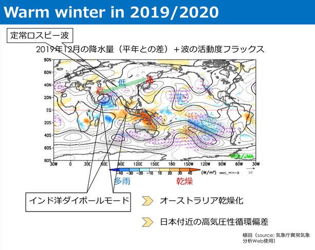 スクリーンショット 2020-01-30 9.30.32