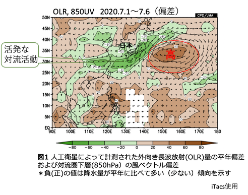 スクリーンショット 2020-07-08 15.12.35