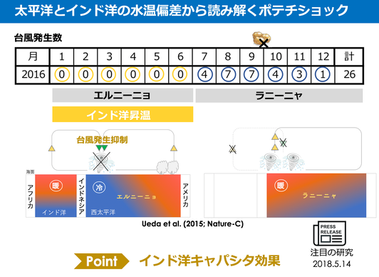 スクリーンショット 2020-07-09 14.14.40