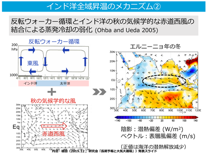 スクリーンショット 2020-07-13 9.16.32