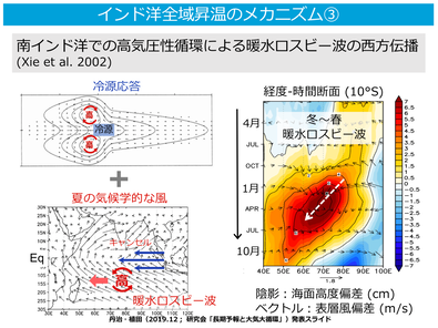 スクリーンショット 2020-07-13 9.16.40