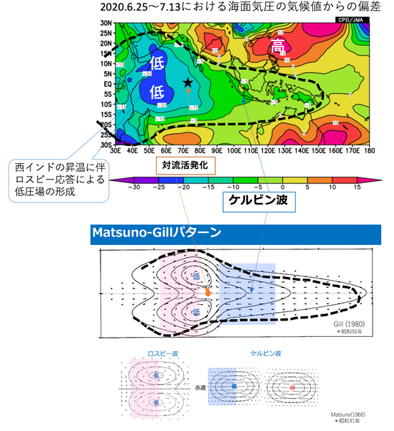 スクリーンショット 2020-07-14 10.04.59