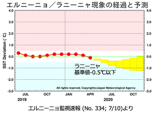 スクリーンショット 2020-07-17 15.19.20