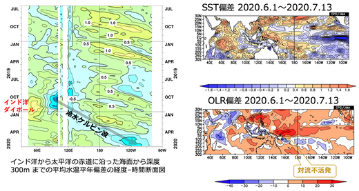 スクリーンショット 2020-07-17 15.49.48