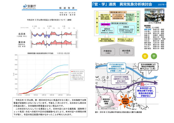 Warm winter & Australian Drought H.UEDA