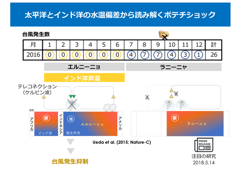 筑波大学エクステンションプログラム | 筑波大学 生命環境系