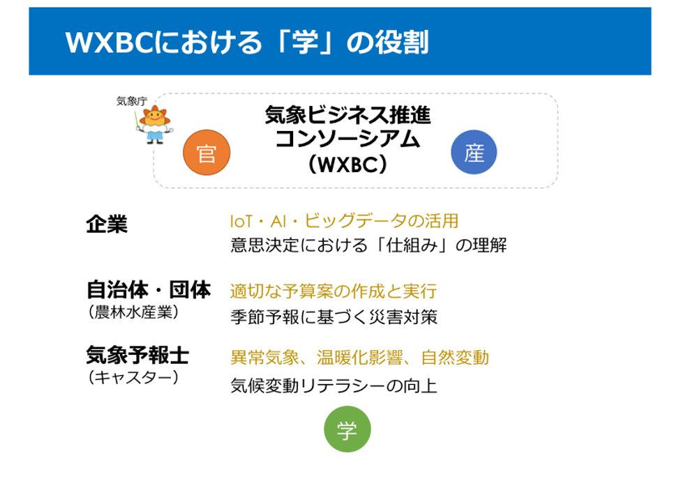 筑波大学エクステンションプログラム | 筑波大学 生命環境系